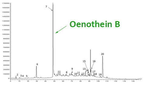 Oenothein B content